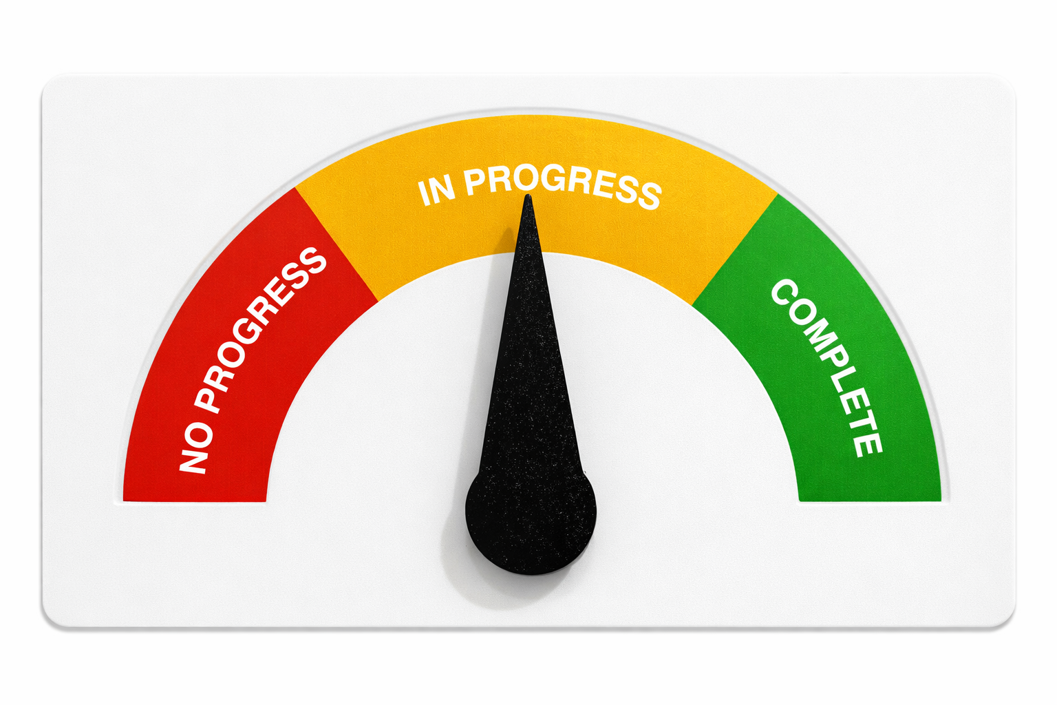Status Meter (RAG)